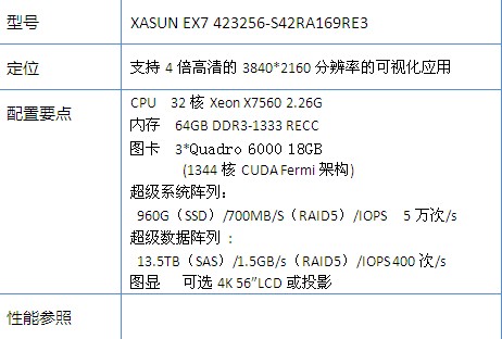 Landmark高端可视化与XASUN工作站解决方案 